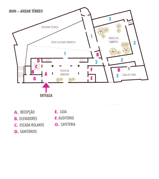 Localizações das Exposições no Museu.